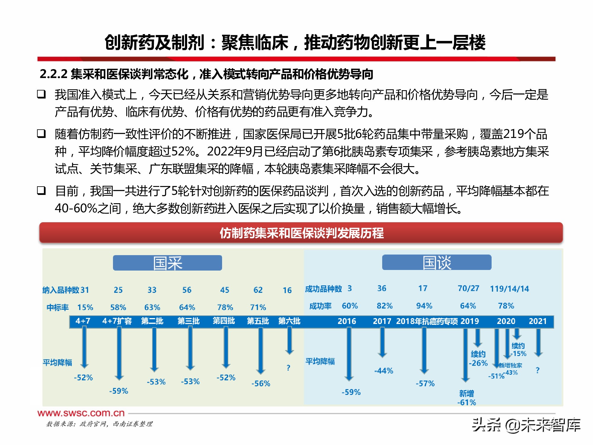 医药行业2022年投资策略：寻找“穿越医保”和“疫情脱敏”品种