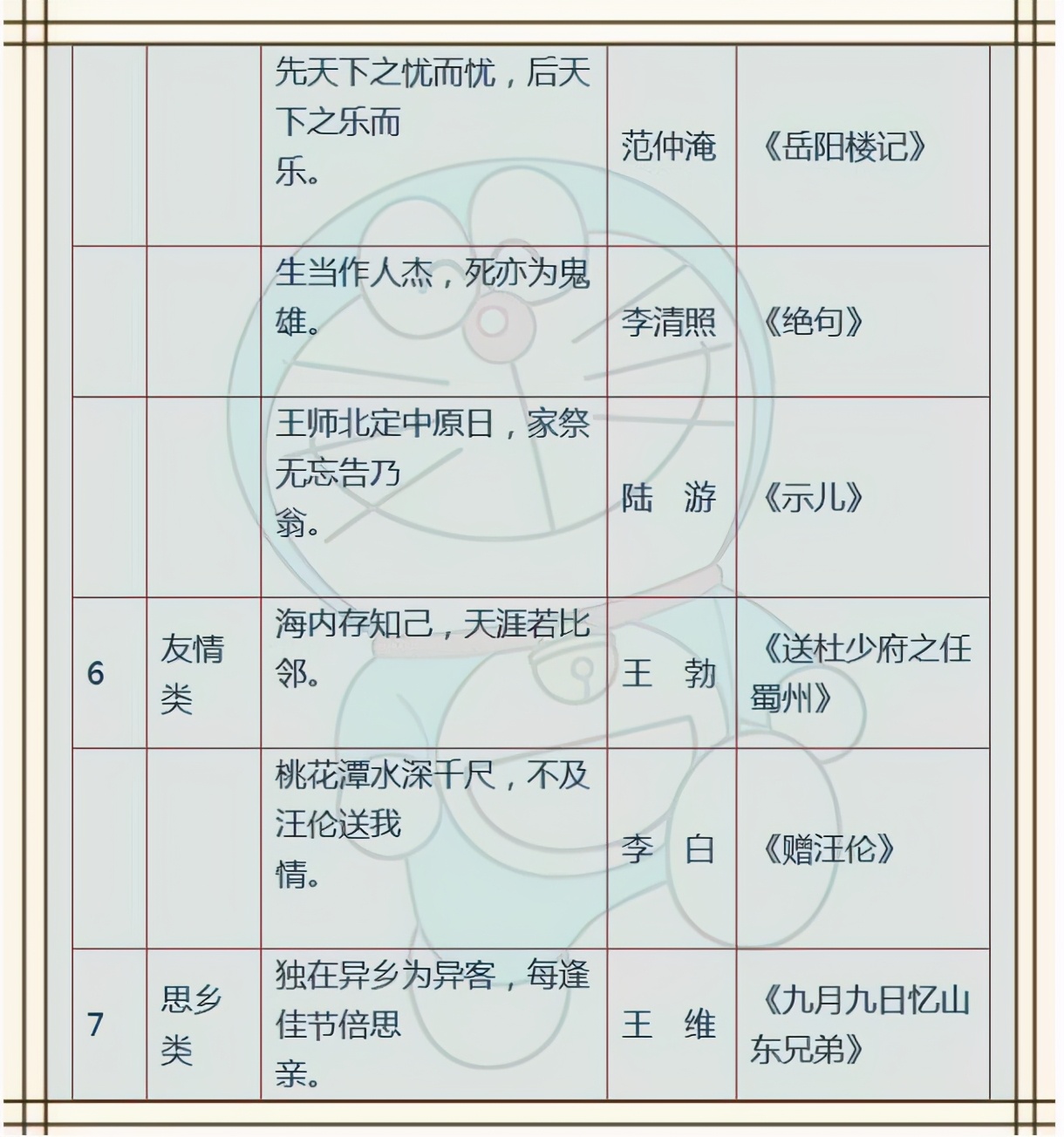 这份成语佳句+名人名言+俗语谚语！为孩子收藏，6年都不用买资料