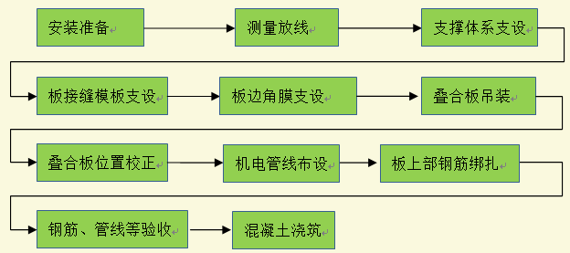 装配式建筑——叠合板吊装安装