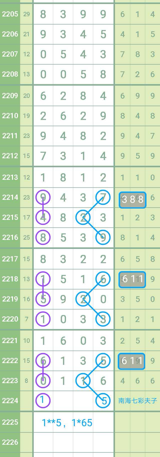 2224期七星彩开奖号码是这样来的，可别走开