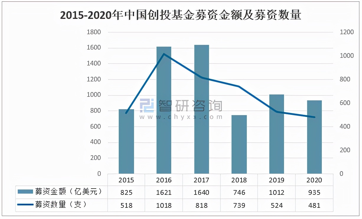 2020年中国广告营销行业发展现状及广告业发展趋势分析「图」