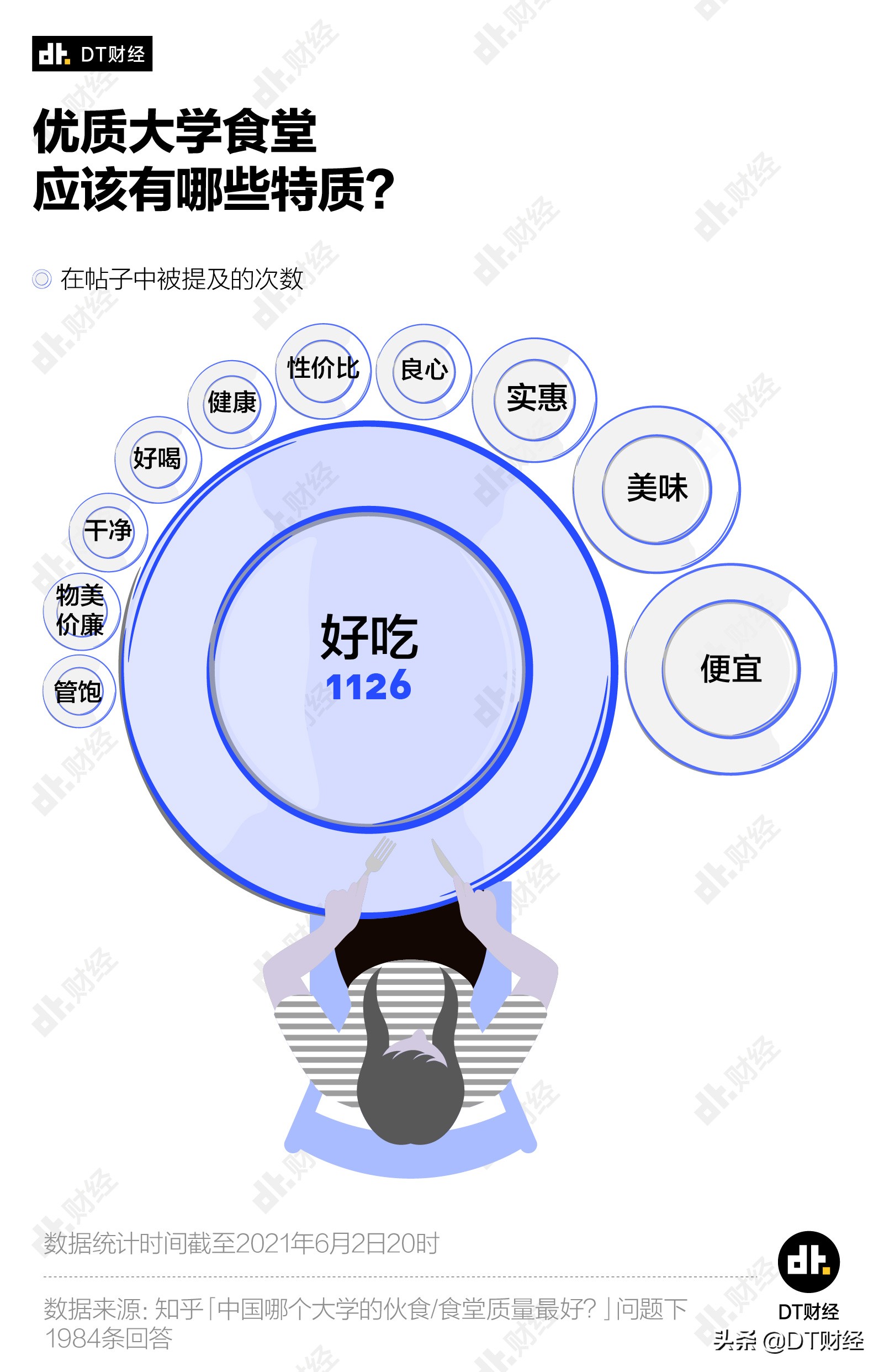 中国最好吃的大学食堂TOP10，有你的学校吗？