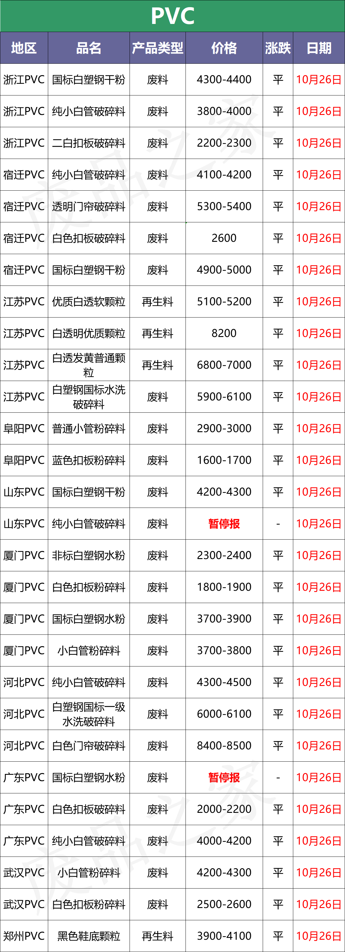 abs塑料多少钱一吨图片