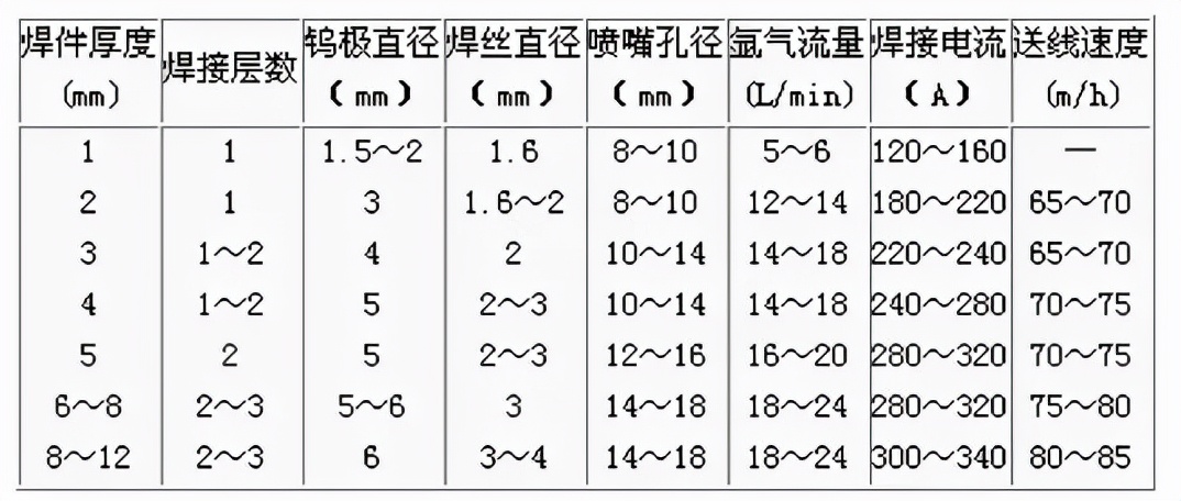 铝及铝合金的焊接性