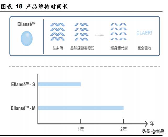 华东医药专题研究：全面覆盖“注射+仪器”医美项目