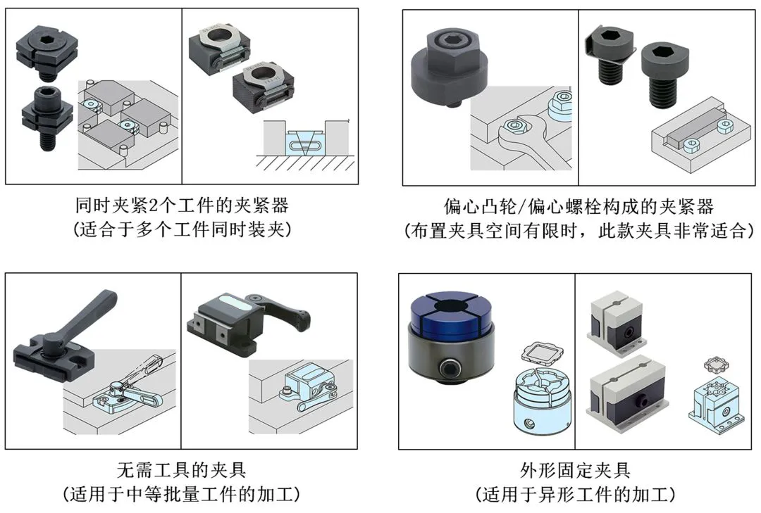 定位与夹紧的学问，真的没那么简单