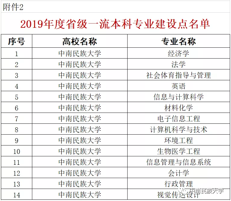 招6674人！中南民大校长近日现身直播间，喊话全国考生