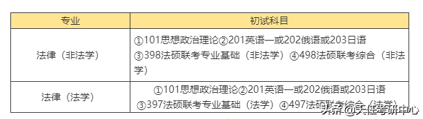 这个学校有点好考！黑龙江大学法律硕士近3年考情分析