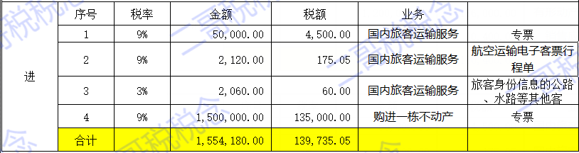 一般纳税人申报的总体思路和常规流程详解，值得收藏