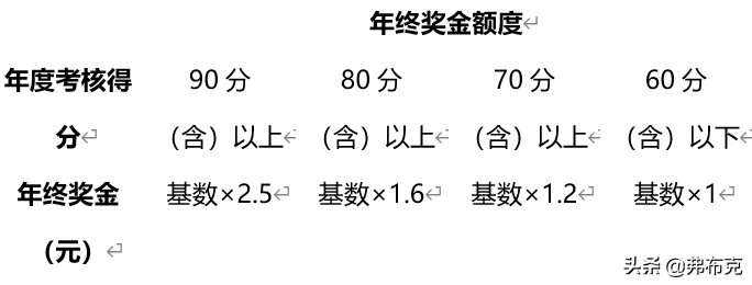 提成方案：软件与设备售后服务人员提成设计