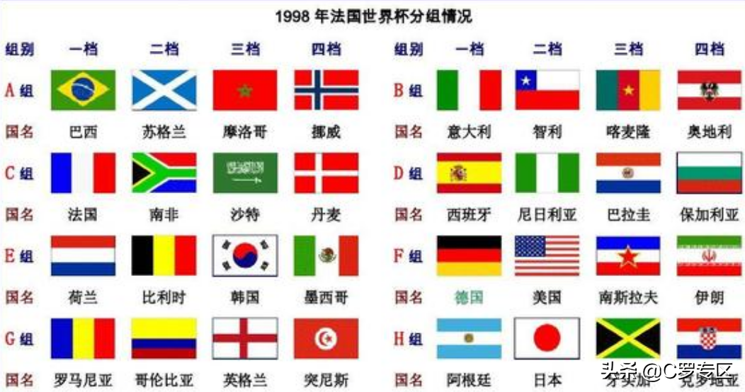 98世界杯足球游戏音乐6(深度丨1998年法国世界杯，能成为当世经典，靠的不仅仅是球星)