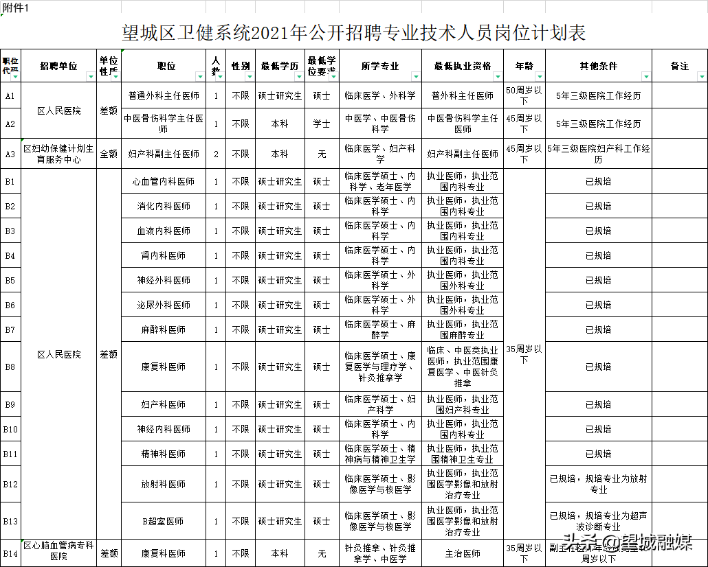 长沙县卫生局招聘2017（有编制）