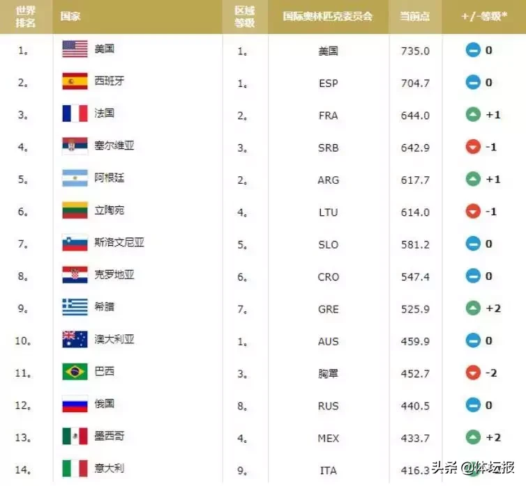 篮球世界杯澳大利亚分析(澳大利亚男篮：没了西蒙斯，我照样想拿金牌 | 世界杯32强)