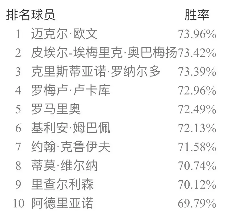 实况足球网易官方版本补丁(实况足球手游安卓ios双平台国服纯净版补丁 新引擎天梯胜率出炉!)