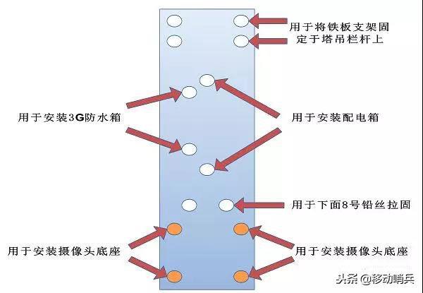 塔吊监控安装指导书