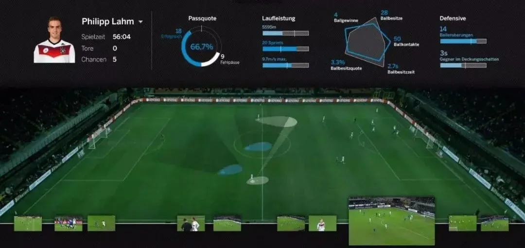 怎么看欧洲杯的比赛数据(当足球遇到“黑科技”，原来欧洲杯还可以这么看)