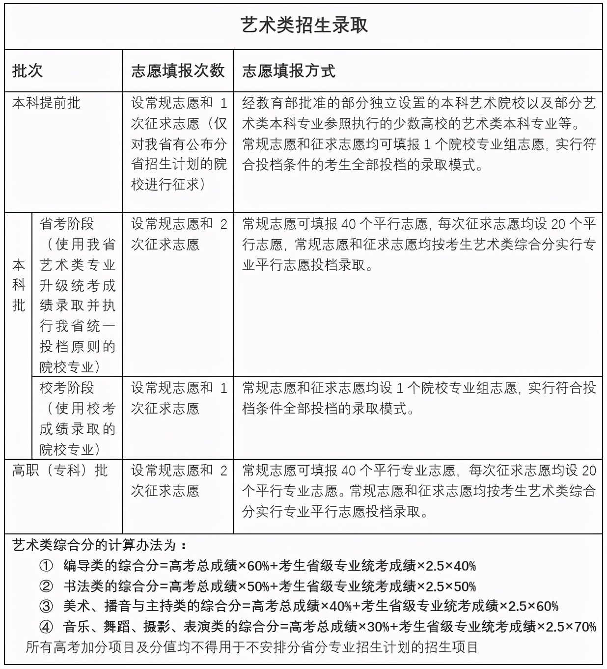 快讯！福建2021年新高考方案出炉！志愿填报有变化