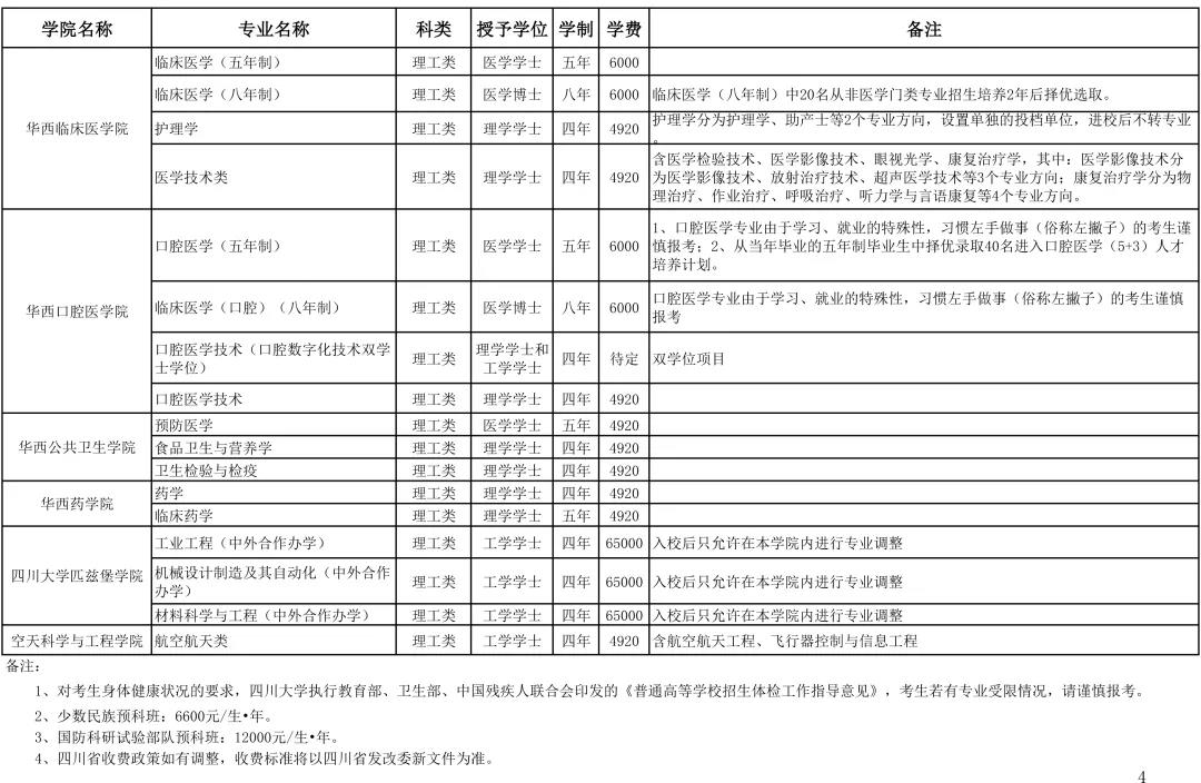 关注！2020年报考四川大学，这10大问题一定了解！