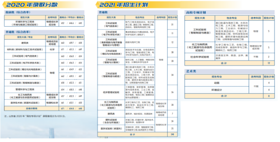 权威！天津大学往年录取分数线汇总发布，附今年招生计划！