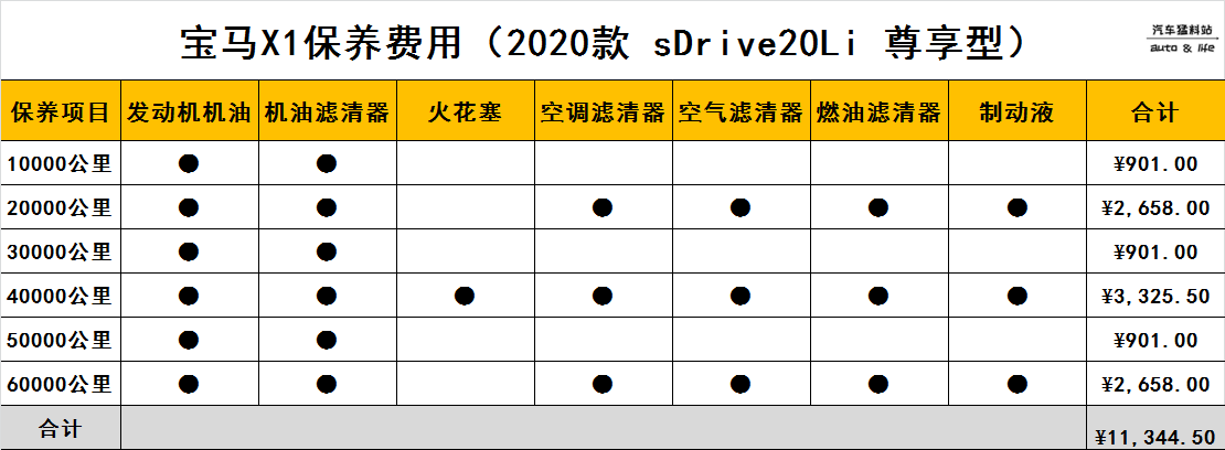 宝马x1落地多少钱啊优惠近7万的宝马x1