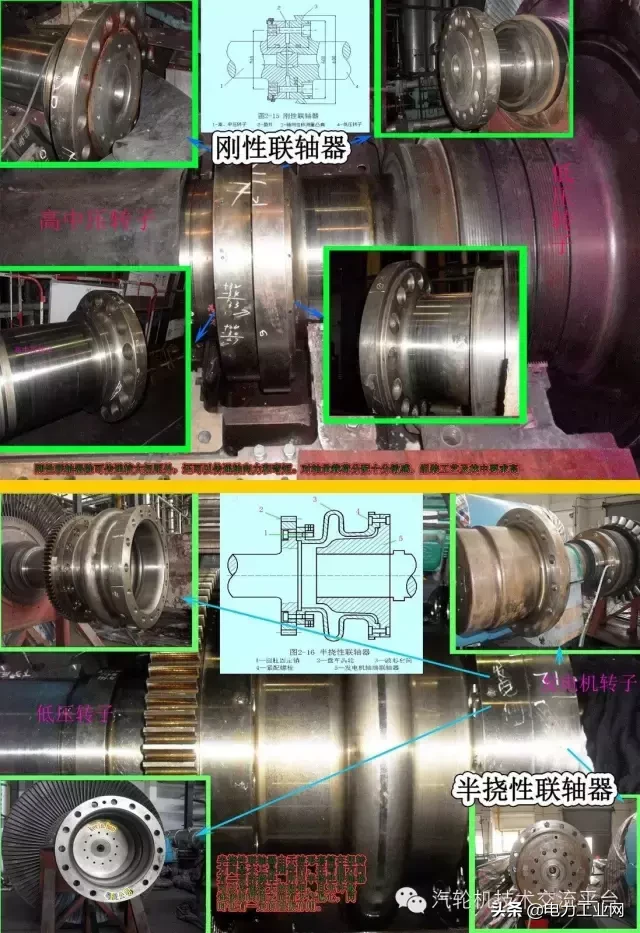 汽轮机内部结构组图