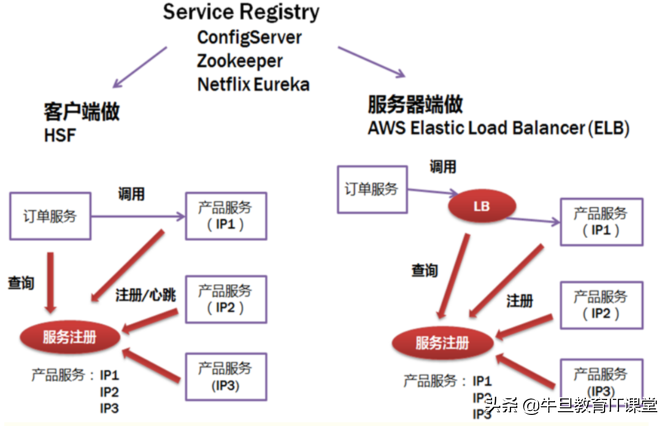 微服务：2019，带你全面认识微服务（Microservices）