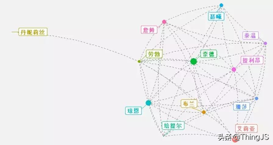 《权力的游戏》剧情解析全靠它