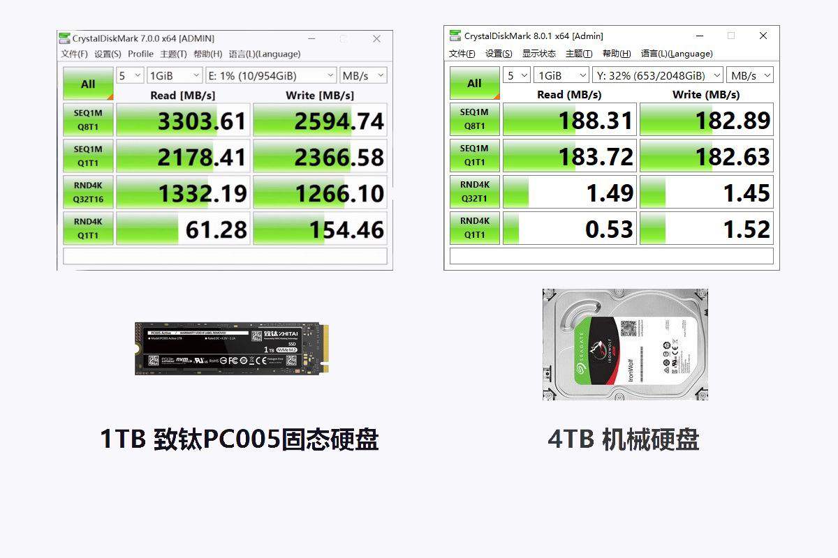 怎么升级固态硬盘(旧电脑变卡别换机，升级固态硬盘即可程序秒开，花小钱办大事)