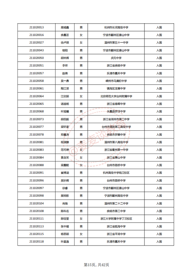 中国计量大学2021三位一体入围名单公布！附2020各专业录取分