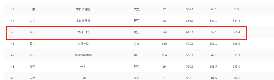 2019年592的高分，浪费近50分被西华大学录取，填志愿也任性了