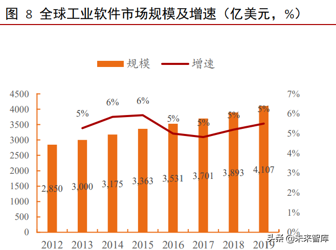 工业软件行业深度报告：外企占据龙头地位，国产软件崛起正当时