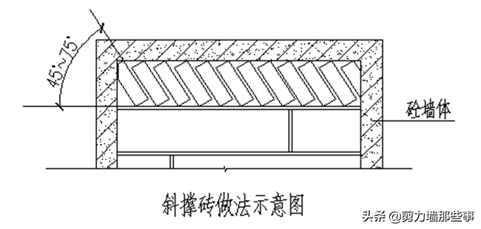 住宅工程质量通病的15个为什么？工程人需知！