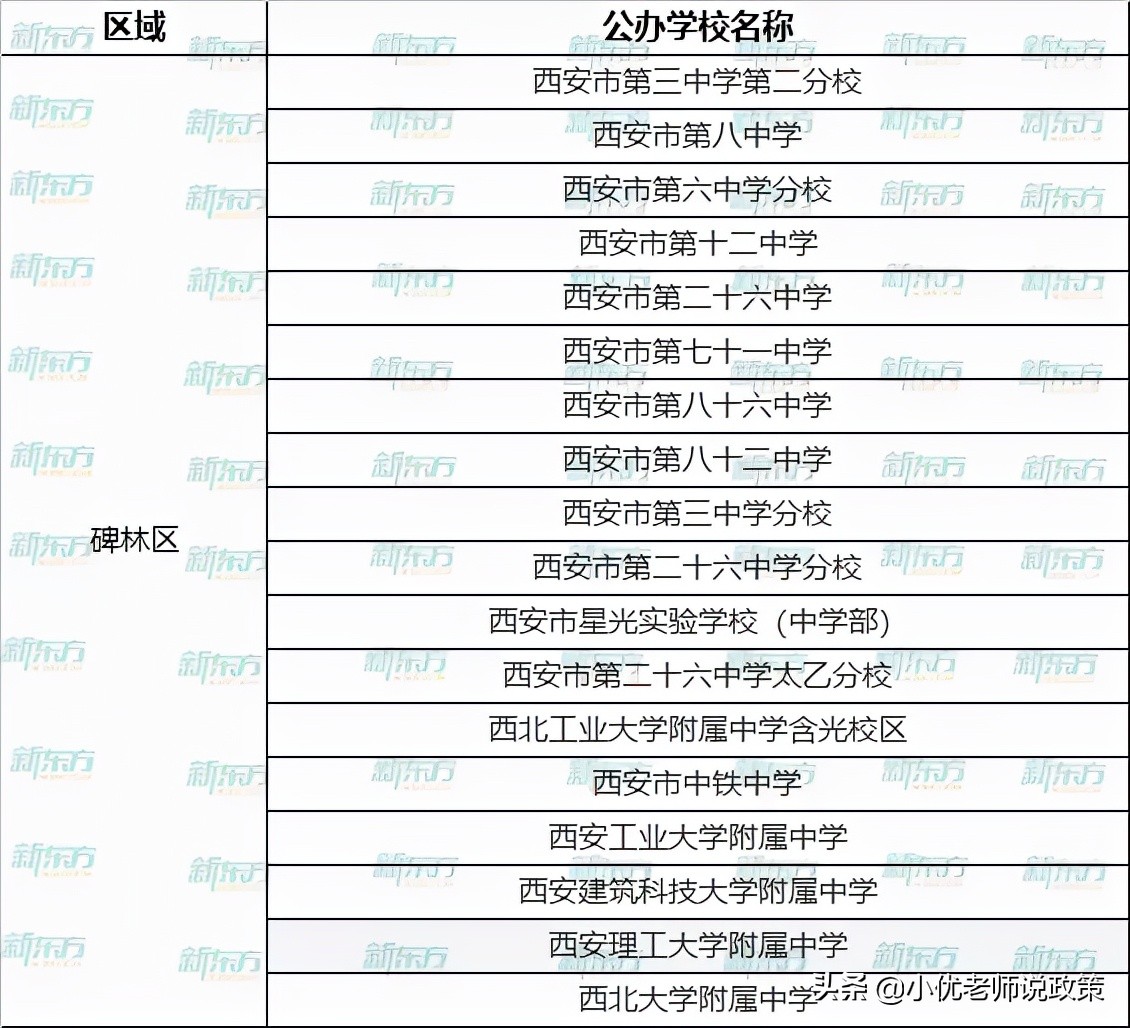 西安各区有哪些公办、民办学校？超全名单汇总