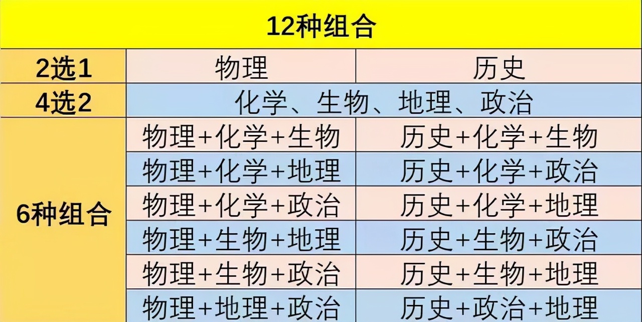 新高考“3+1+2”模式实行，两门学科受到冷落，老师也受“牵连”