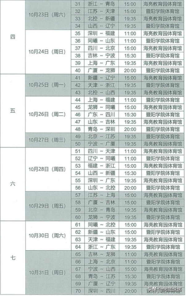 17号cba哪个台转播(「CBA」新赛季赛程曝光 福建17日首战浙江)