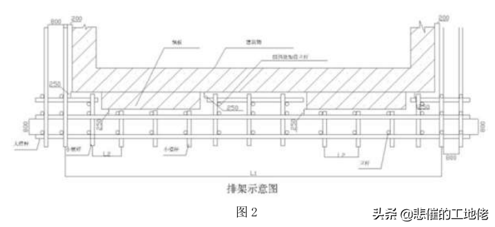 落地式脚手架标准化作业指导书