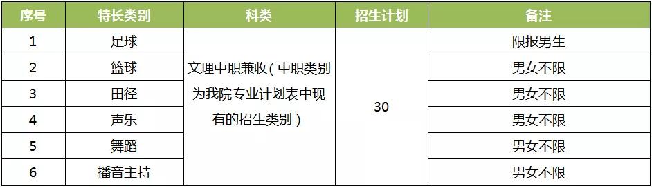 国家优质院校成都农业科技职业学院2021年单招计划