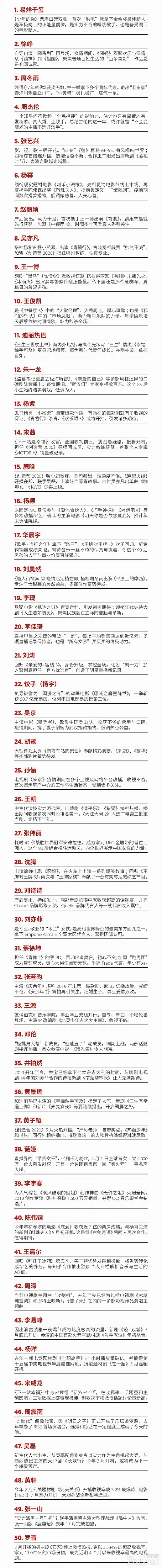 020福布斯中国名人榜，2020福布斯中国名人榜综合排名？"