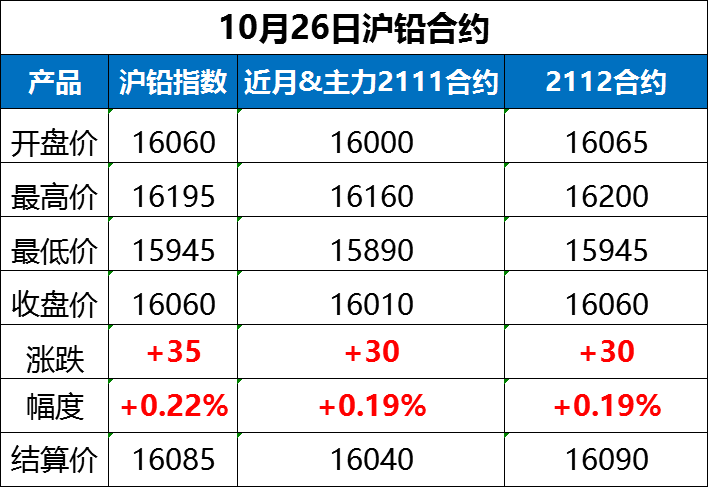 最新10月26日全国重点废电瓶企业参考价及行情分析预测