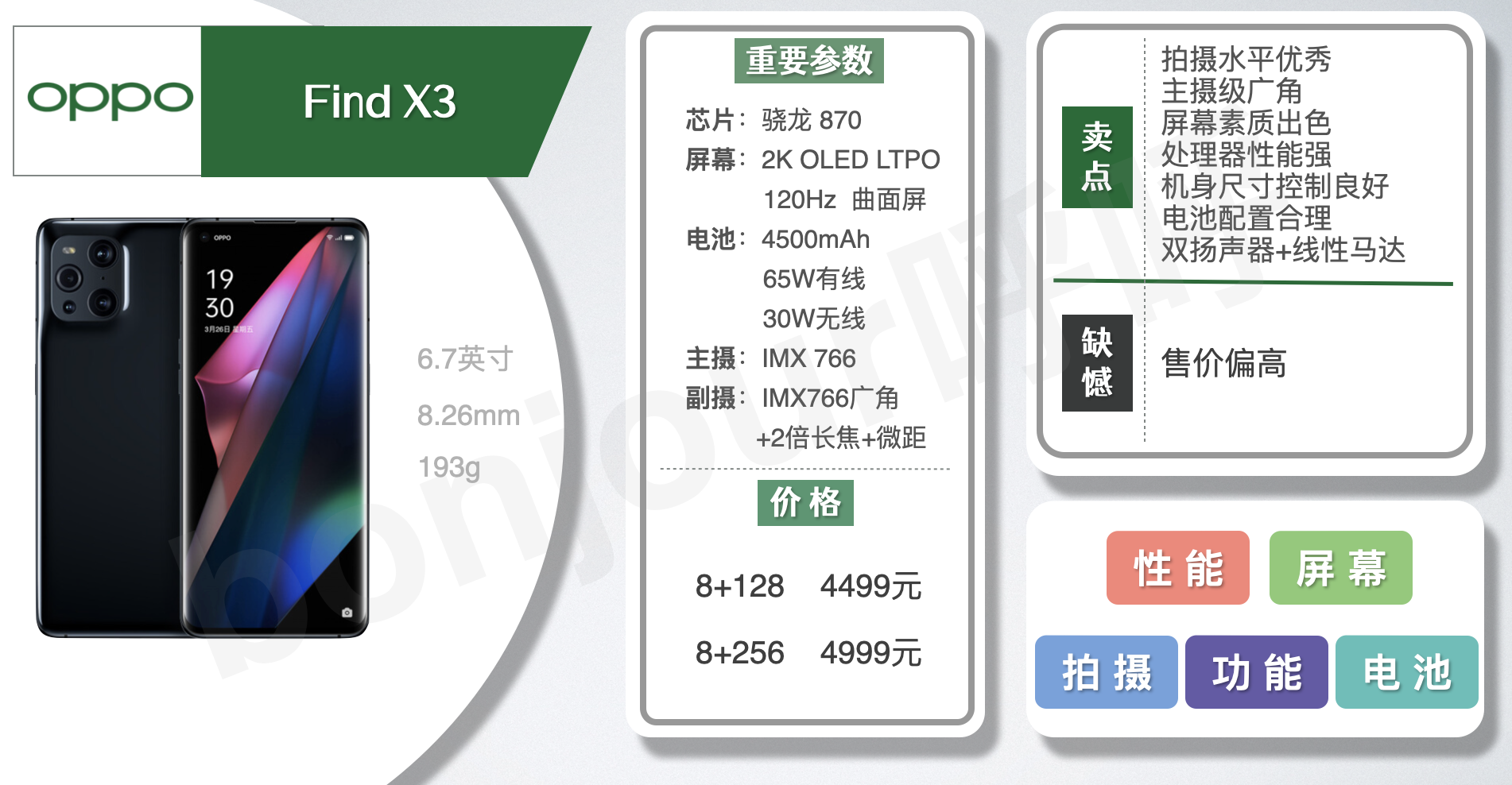 OPPO手机购买指南「2021年4月」