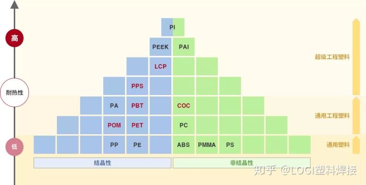 工程塑料中的超级英雄--POM,PBT,PPS,LCP,COC