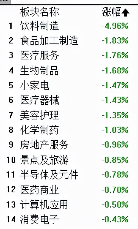 周一股票市场中医药白酒大跌，接下来要怎么做？我来告诉你原因
