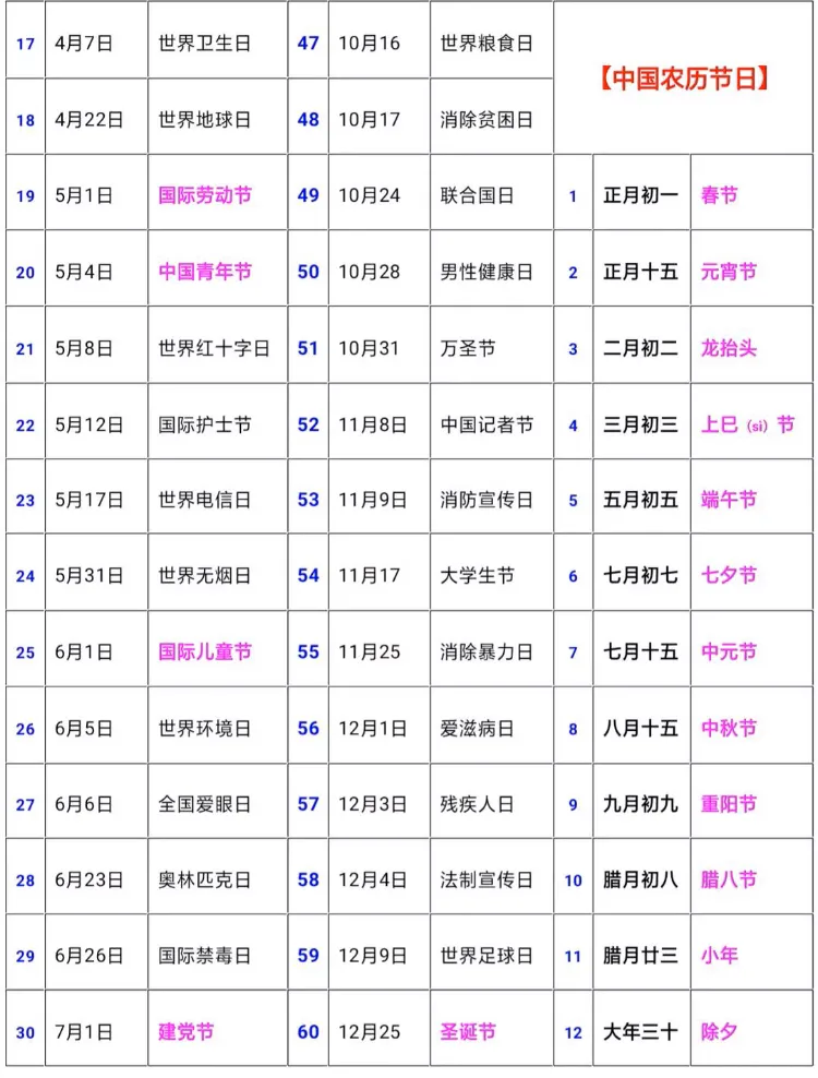 一年中的80个节日