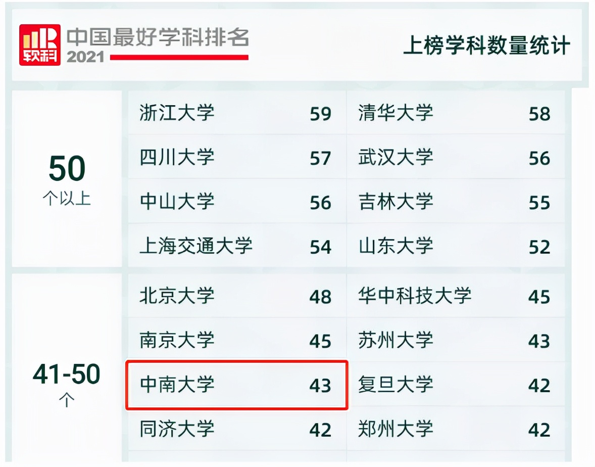 西南财经财经大学_中南财经大学怎么样_湖北中南民族大学是什么品牌大学