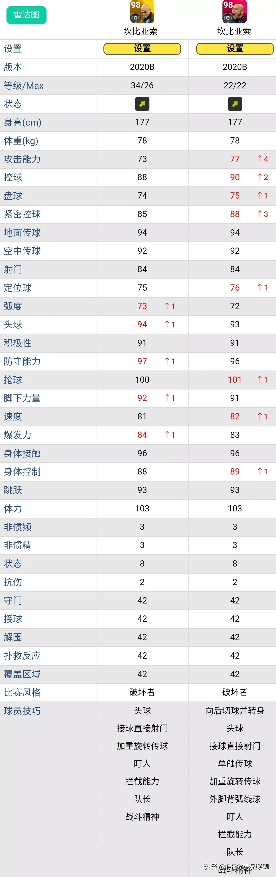 实况手游皮雷斯突破(地位下降的20大传奇！突破8级依然无法超越同名时刻卡的黄传)