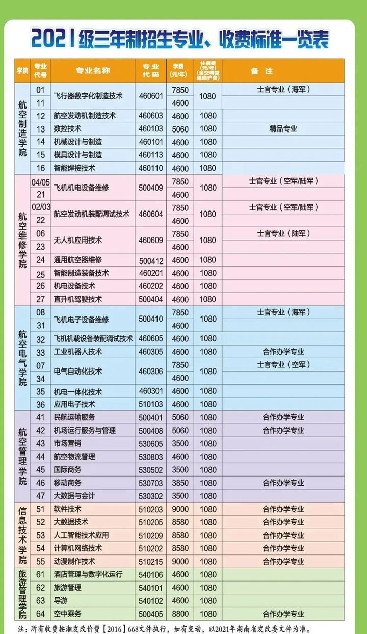 2021年各省各定向培养士官院校招生计划一览