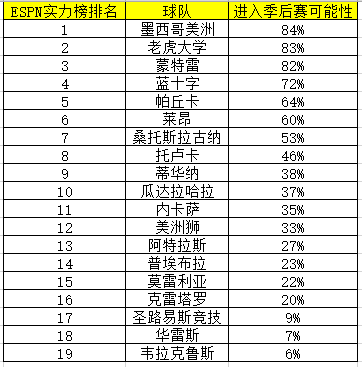 托卢卡vs蓝十字球员(墨超实力榜 夺冠赔率汇总！新赛季必备攻略)