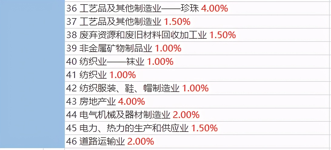 什么是税负,