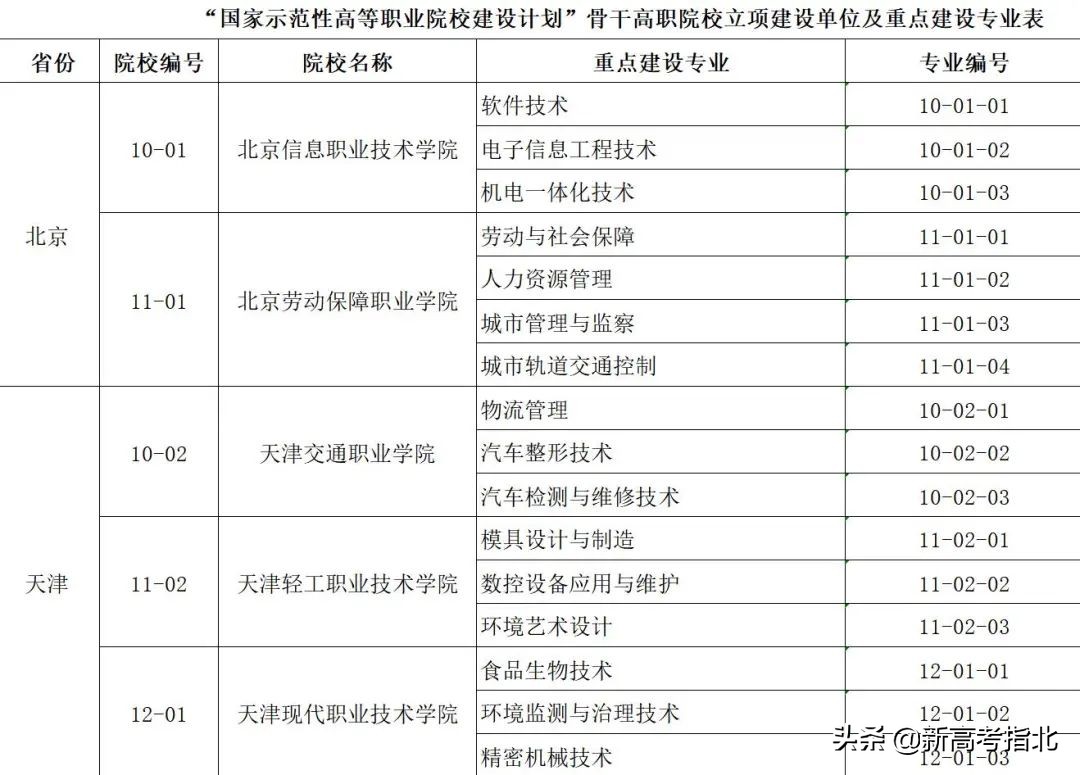 考得好更要报得好！2021年高考志愿填报资料大全，建议收藏