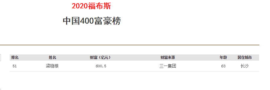 三一重工董事长：市值破万亿奖500万！股民：追高被套谁负责？